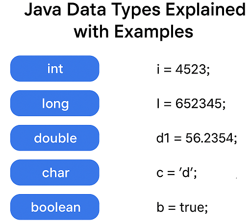 java-data-types-explained-diagram | Software Testing Tutorials Java data types explained with simple examples for beginners