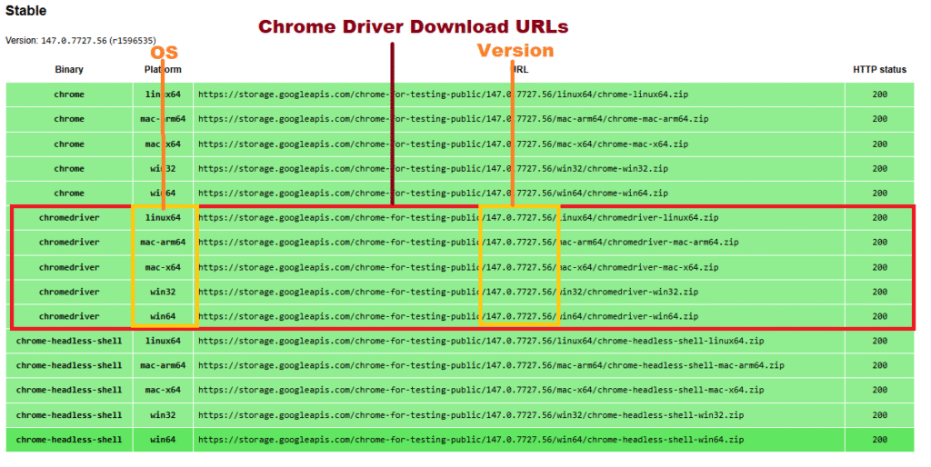 download-chromedriver-from-official-website | Software Testing Tutorials Download ChromeDriver from official website stable version based on operating system
