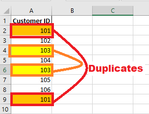 Cells with duplicate IDs Cells with duplicate IDs