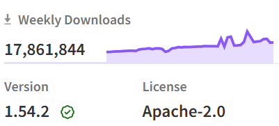 Playwright GitHub stats showing stars, forks, and version releases as of August 2025