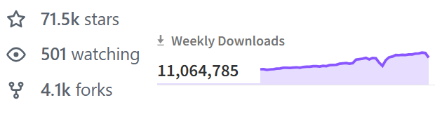 Playwright GitHub stats showing stars, forks, and version releases as of April 2025
