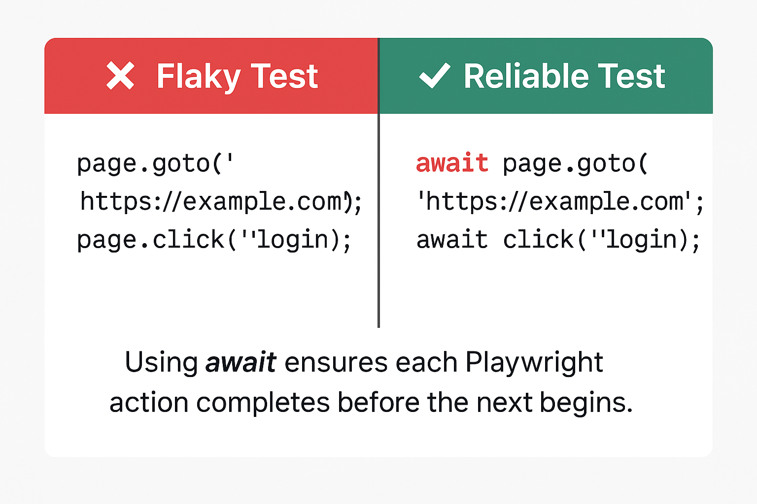 Playwright async await example with test script using Promise.all for reliable automation