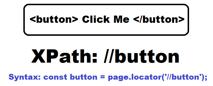 Example showing how to locate an HTML button using XPath with element tag in Playwright