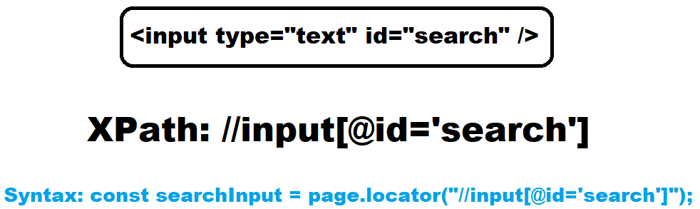 Illustration of an HTML input field with XPath examples to locate it using the ID attribute in Playwright.