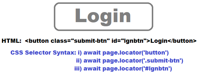 Example of using Playwright CSS Selectors for test automation script`
