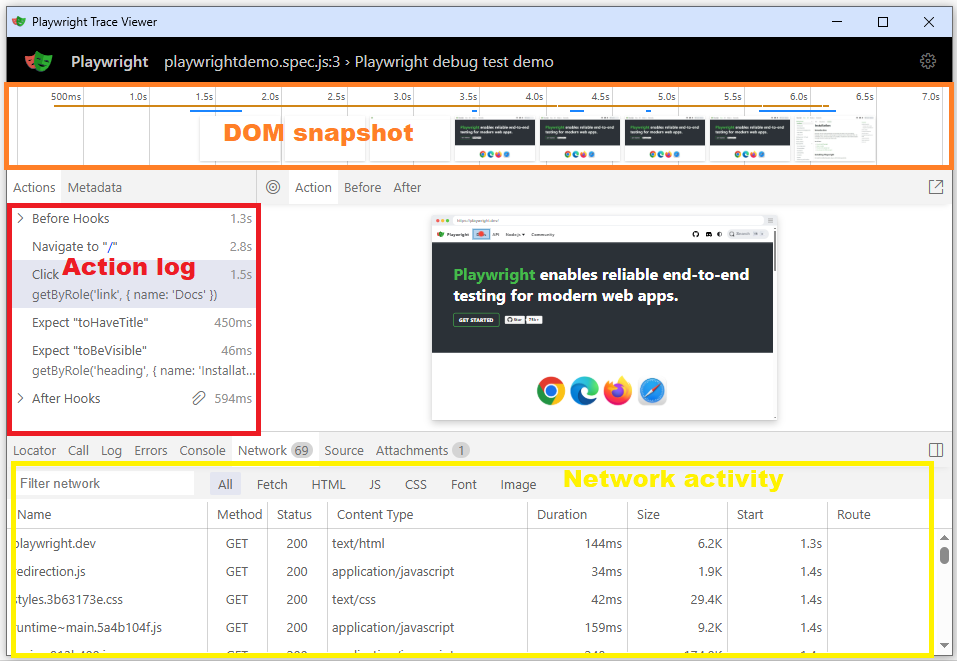 Playwright Trace Viewer in browser displaying action log, DOM snapshot, and network activity for test debugging