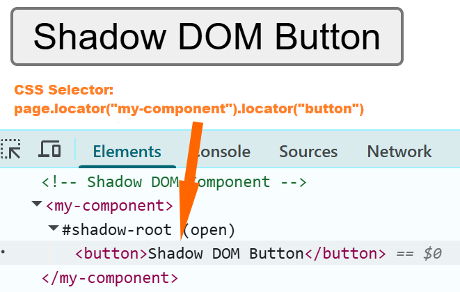 Inspecting Shadow DOM button to locate CSS selector in Playwright Java