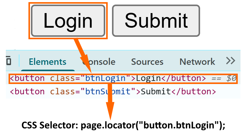 Playwright Locators in Java
: CSS selector locator highlighted in browser inspect element