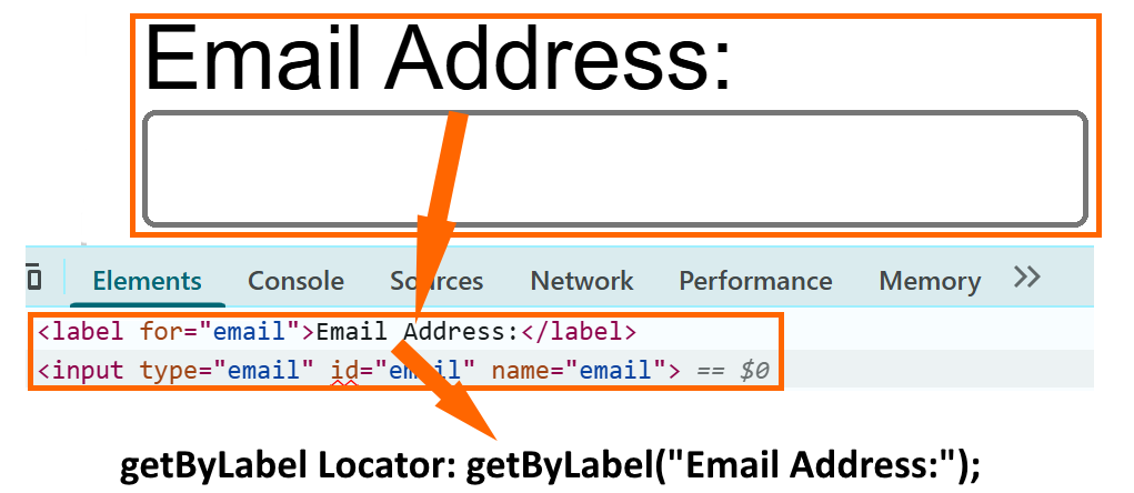 getByLabel locator in Playwright Java highlighting input field associated with label in browser inspect element