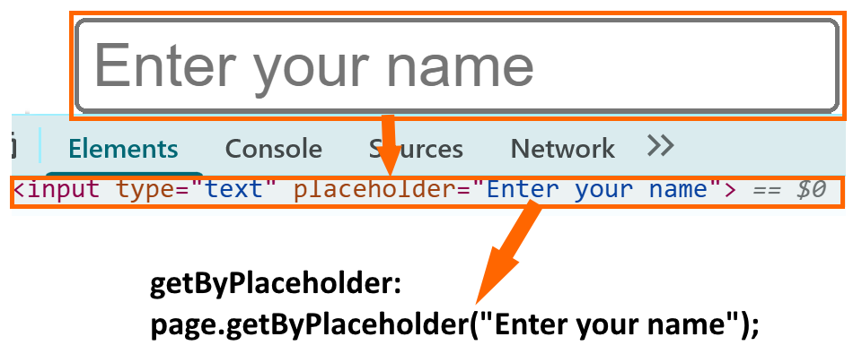getByPlaceholder locator in Playwright Java highlighting input field with placeholder text in browser inspect element