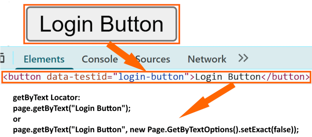 getByText locator in Playwright Java highlighting button element by visible text in browser inspect element