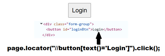 playwright-xpath-button-text | Software Testing Tutorials Playwright Java click button by text using XPath