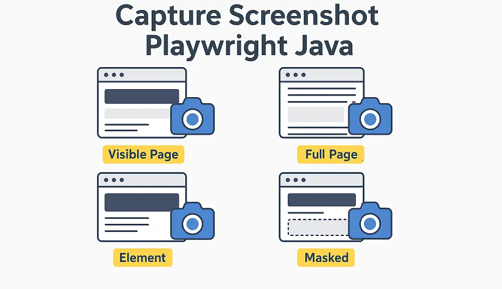 Capture Screenshot in Playwright Java tutorial illustration