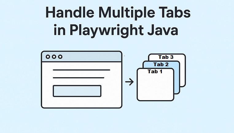 handle-multiple-tabs-in-playwright-java-featured-image | Software Testing Tutorials Illustration showing switching between multiple tabs in Playwright Java automation testing
