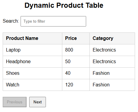 Example HTML table with product name, price and category used for Playwright Java dynamic table automation tutorials.
