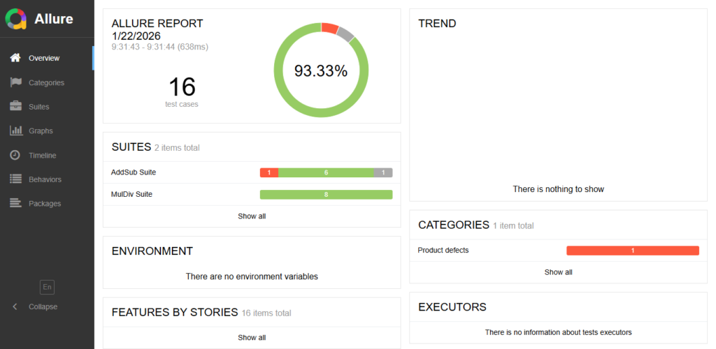 allure-report-playwright-dashboard | Software Testing Tutorials Allure Report in Playwright showing test execution dashboard
