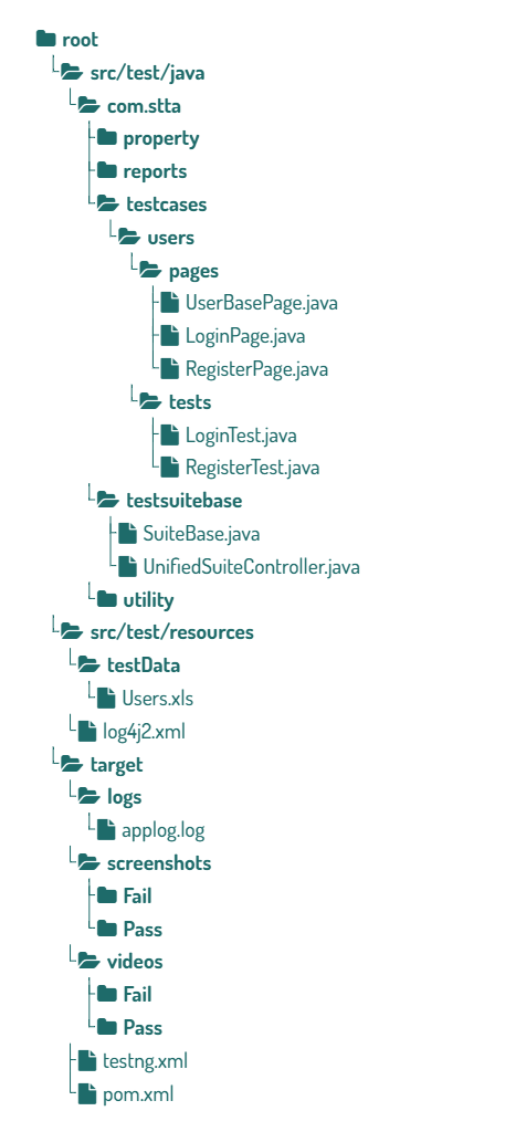 enterprise_test_automation_project_structure | Software Testing Tutorials Enterprise test automation project structure using Playwright and TestNG
