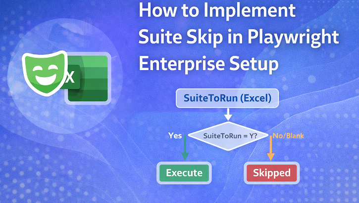 How to Skip Suite in Playwright Enterprise Framework (Step 4)