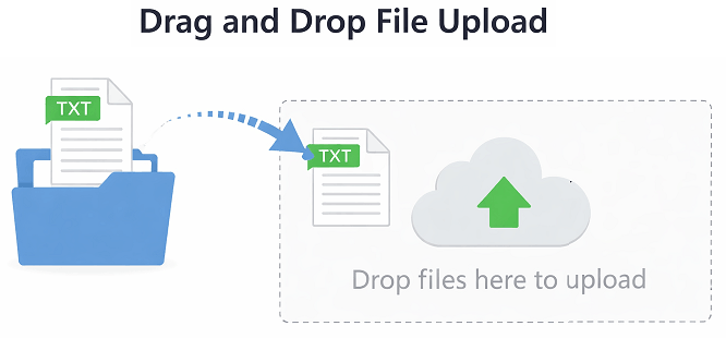drag-and-drop-file-upload-playwright-java | Software Testing Tutorials drag and drop file upload in Playwright Java with hidden input