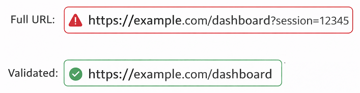 playwright-dynamic-url-validation-example | Software Testing Tutorials playwright dynamic url validation example with query parameters