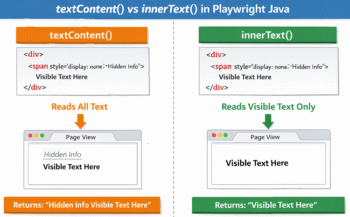 Get Element Text, Attribute, State in Playwright Java