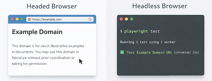 playwright-headless-vs-headed-browser | Software Testing Tutorials Playwright headless mode vs headed browser execution example