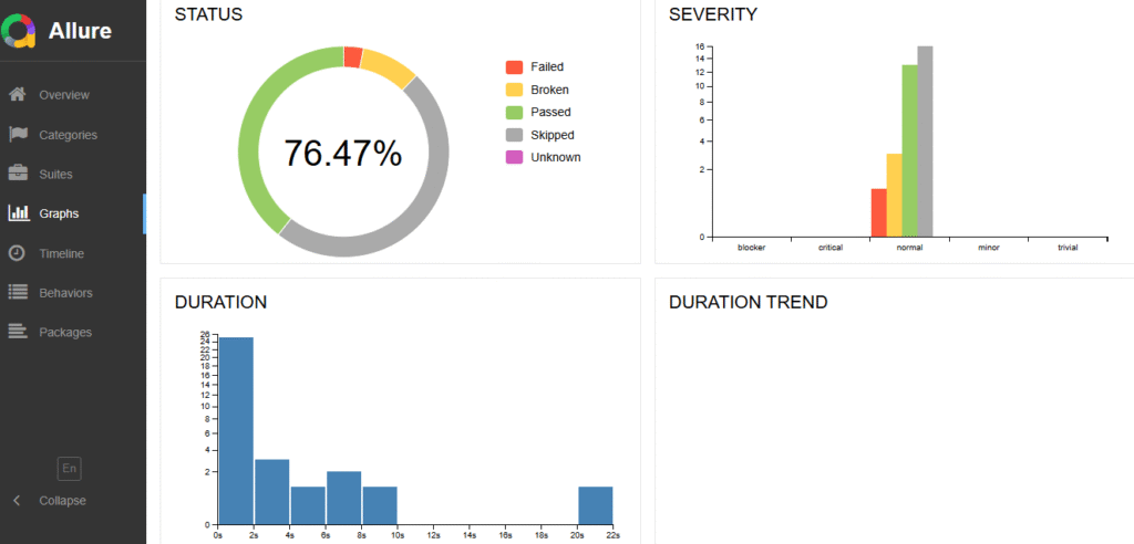 playwright-home-page-automation-allure-report | Software Testing Tutorials Allure report showing Playwright home page automation test results