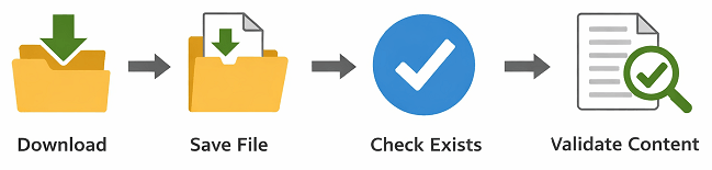 validate downloaded file in playwright java example