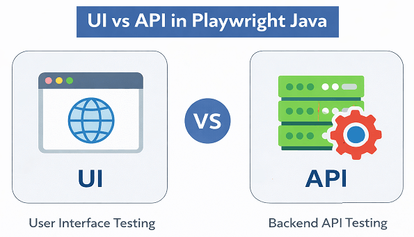ui vs api file download in playwright java comparison
