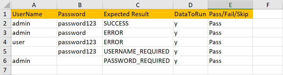 playwright-login-test-data-excel | Software Testing Tutorials Excel driven login test data used in Playwright enterprise framework showing username password expected result and datatorun columns