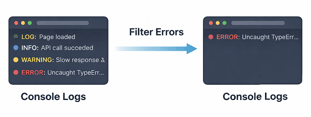 filter-console-errors-playwright-java | Software Testing Tutorials Filter console errors in Playwright Java using msg.type method