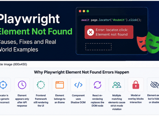 playwright-cannot-find-element-causes-fixes | Software Testing Tutorials Playwright cannot find element error showing common causes, debugging steps, and practical fixes for locator and rendering issues