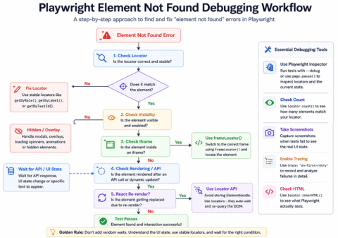 Why Playwright Cannot Find Element Even When It Exists