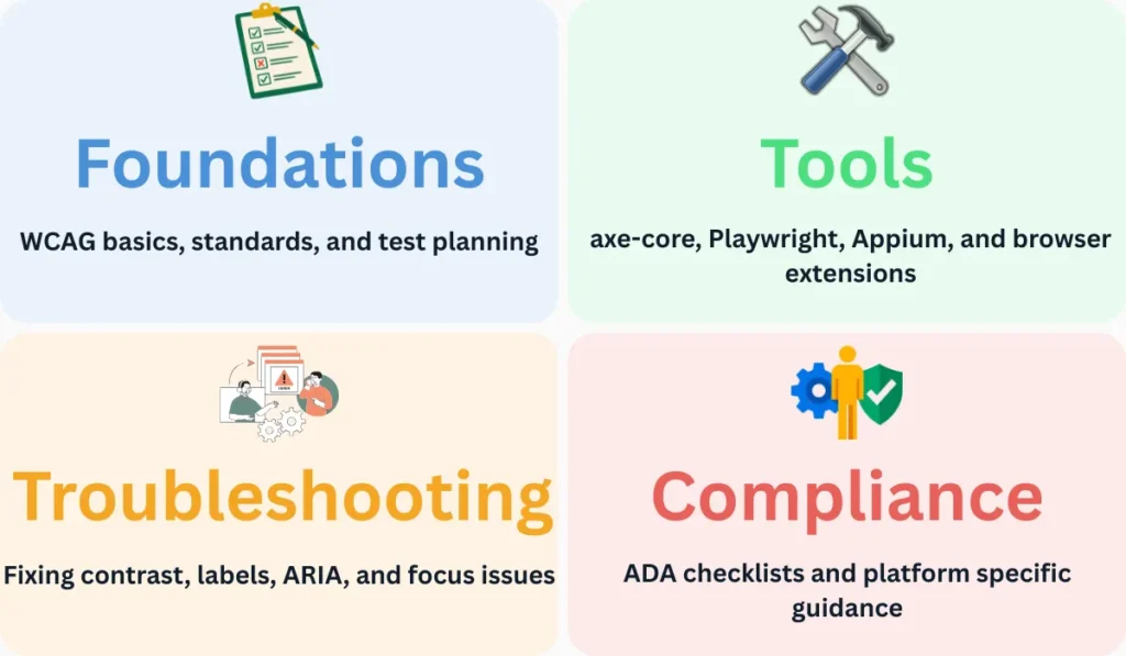 accessibility-testing-groups-overview | Software Testing Tutorials Accessibility testing groups: foundations, tools, troubleshooting, and compliance