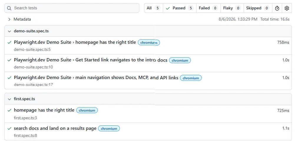 playwright-merged-html-report-all-shards | Software Testing Tutorials Playwright merged HTML report showing 5 passed tests combined from all 4 sharded CI jobs into one unified view