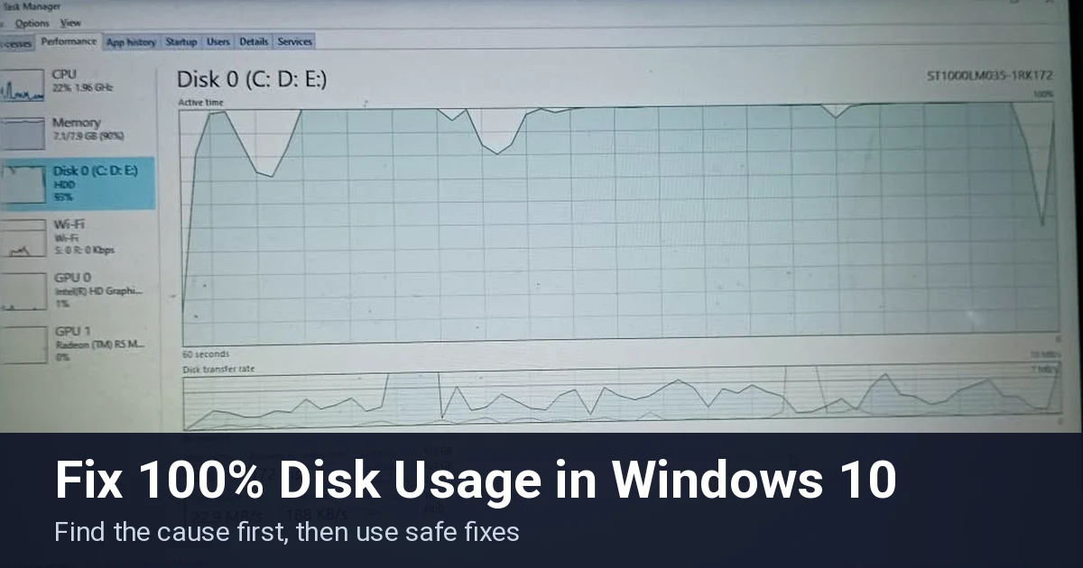 Task Manager Performance tab on a Windows 10 laptop showing 100% disk usage on a hard drive