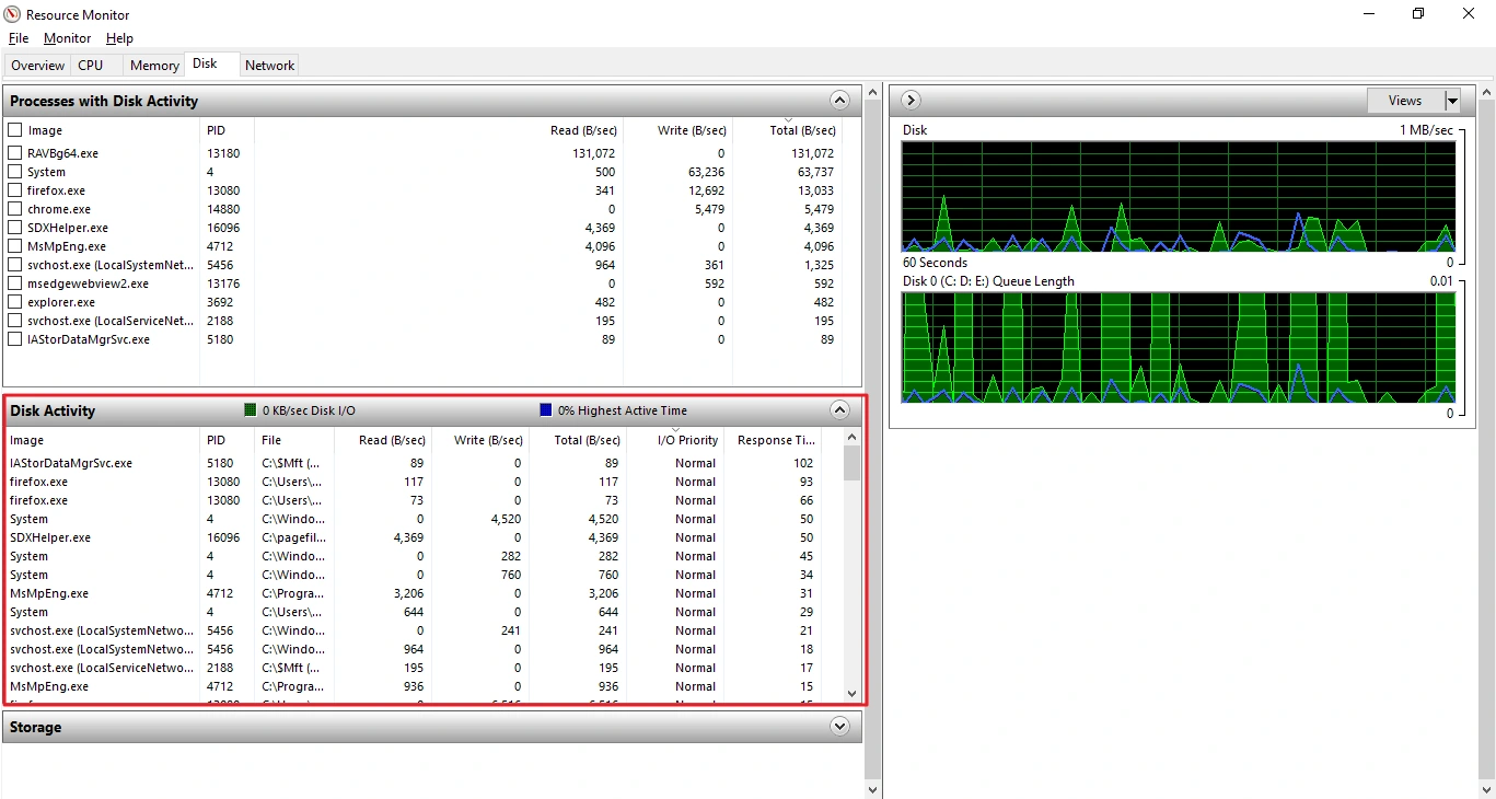 Resource Monitor Disk tab used to trace disk usage at 100% on a Windows 10 laptop