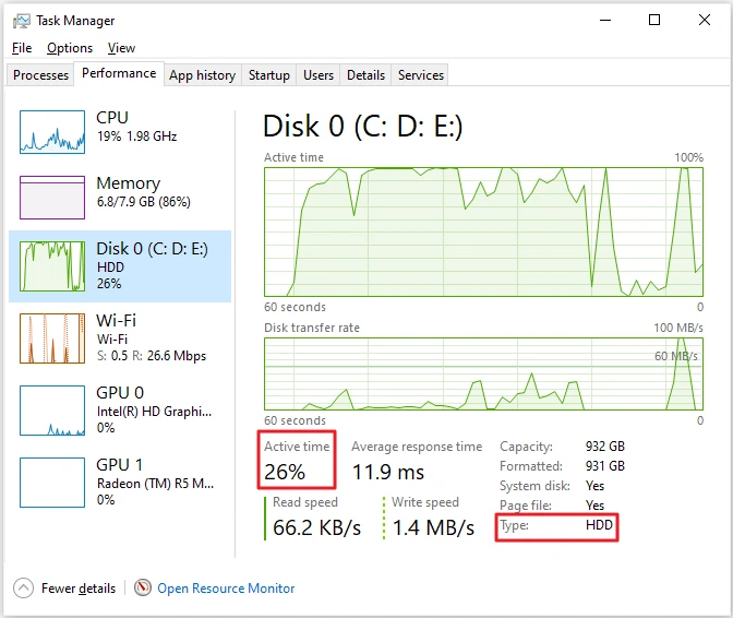 Windows 10 Task Manager disk view showing active time and drive type